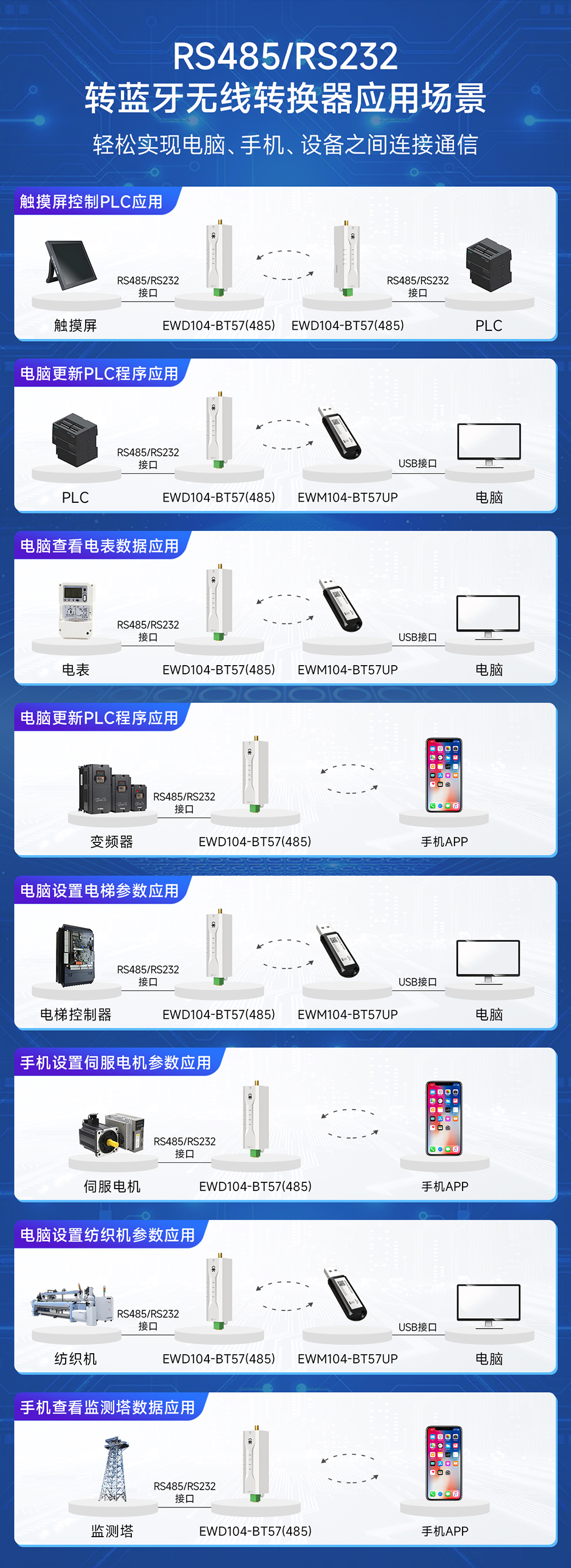 EWD104-BT57(488) RS485轉(zhuǎn)藍(lán)牙無(wú)線轉(zhuǎn)換器詳情