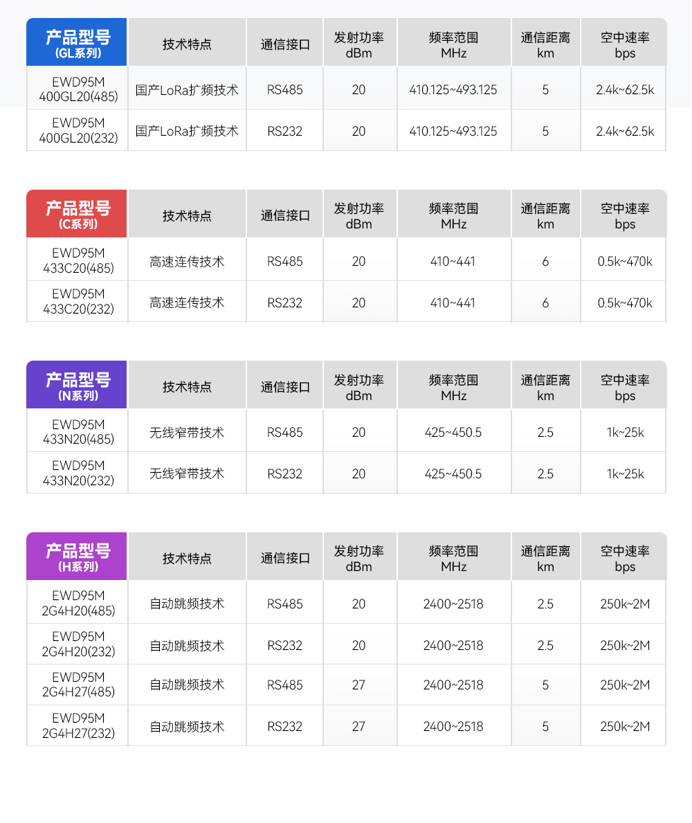EWD95M-900頻段微型導(dǎo)軌LORAWAN數(shù)傳電臺 (4)