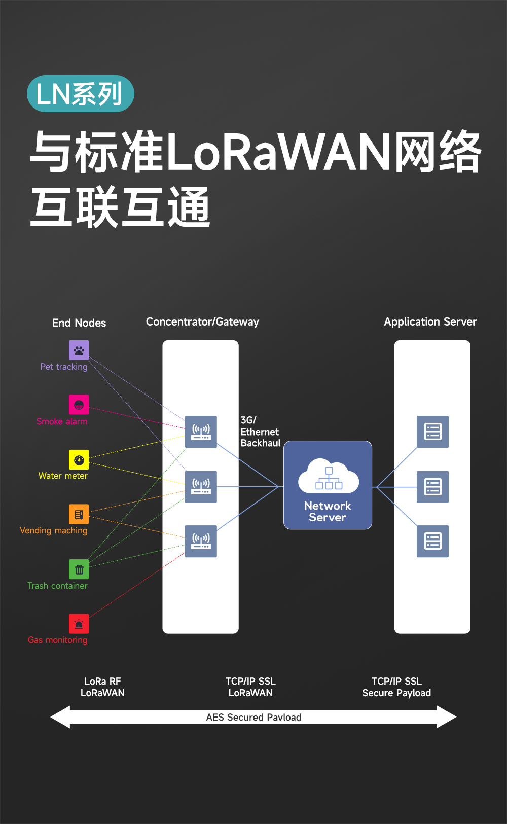 EWD95M-400頻段微型導軌LORAWAN數(shù)傳電臺 (6)