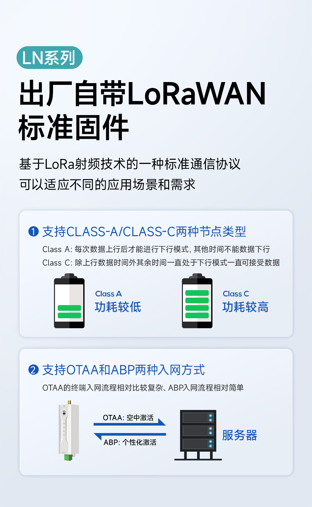 EWD95M-400頻段微型導軌LORAWAN數(shù)傳電臺 (7)