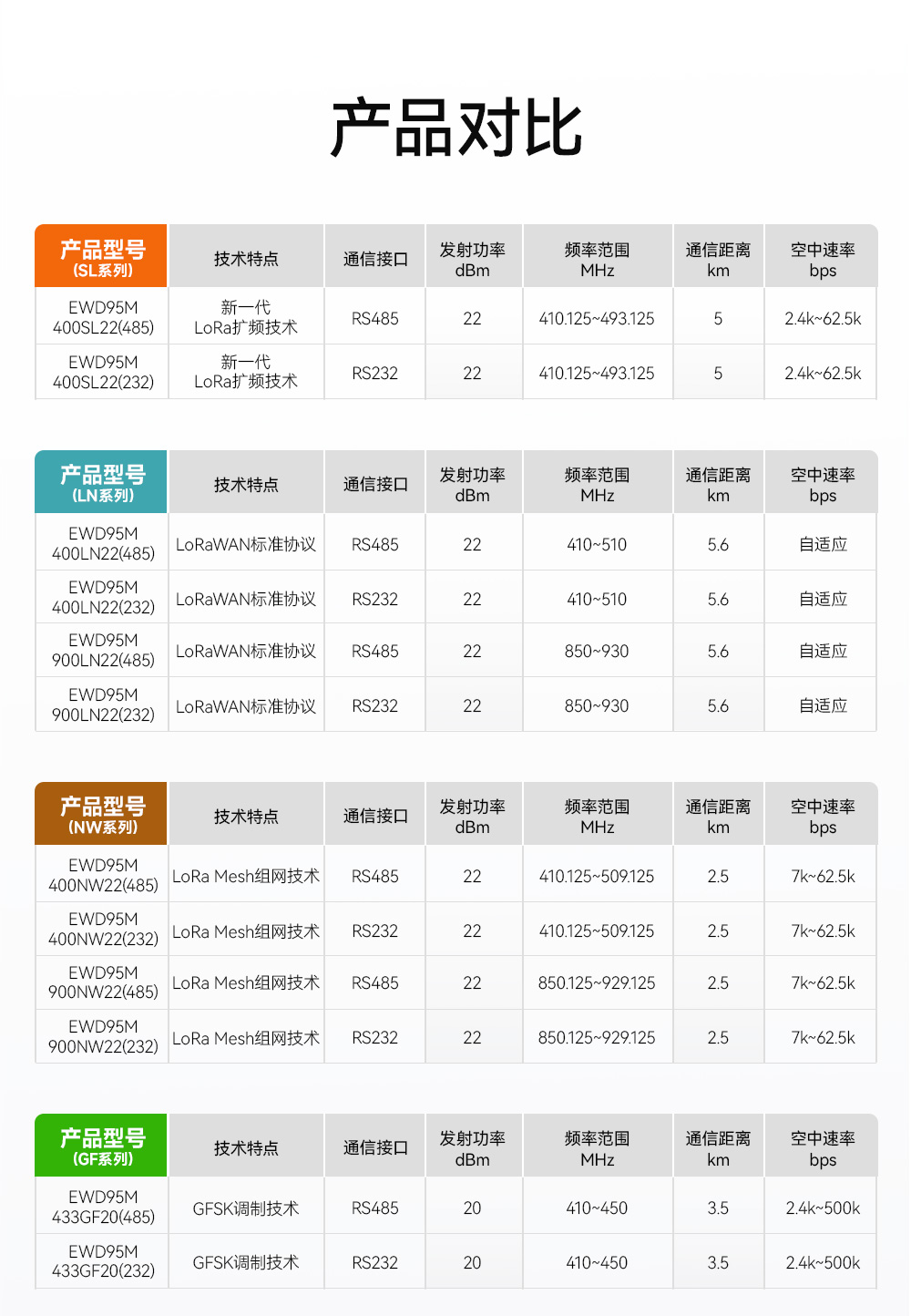 EWD95M-400頻段微型LORAmesh組網(wǎng)數(shù)傳電臺 (3)