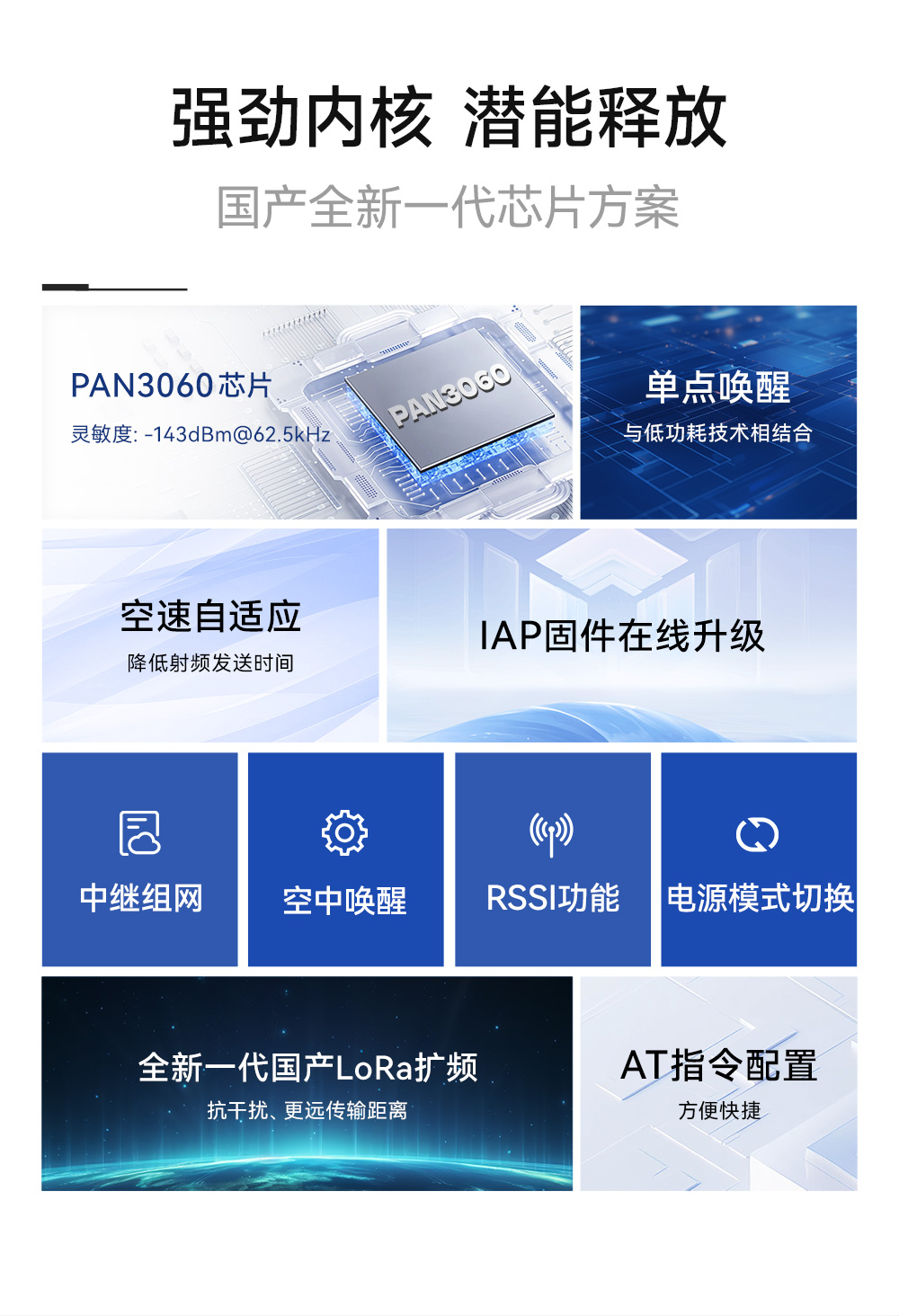 EWM290-400M30S 國產(chǎn)ChirpIoT?技術(shù)LoRa模塊詳情簡介 (2)
