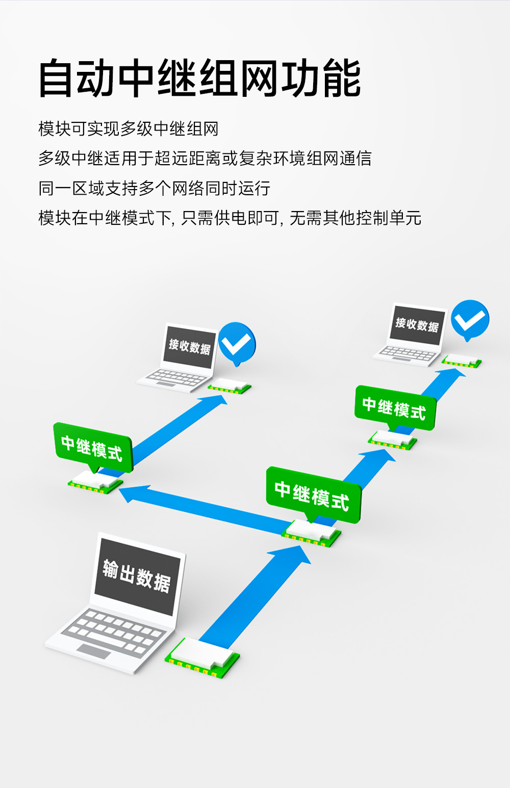 EWM290-400M30S 國產(chǎn)ChirpIoT?技術(shù)LoRa模塊詳情簡介 (9)