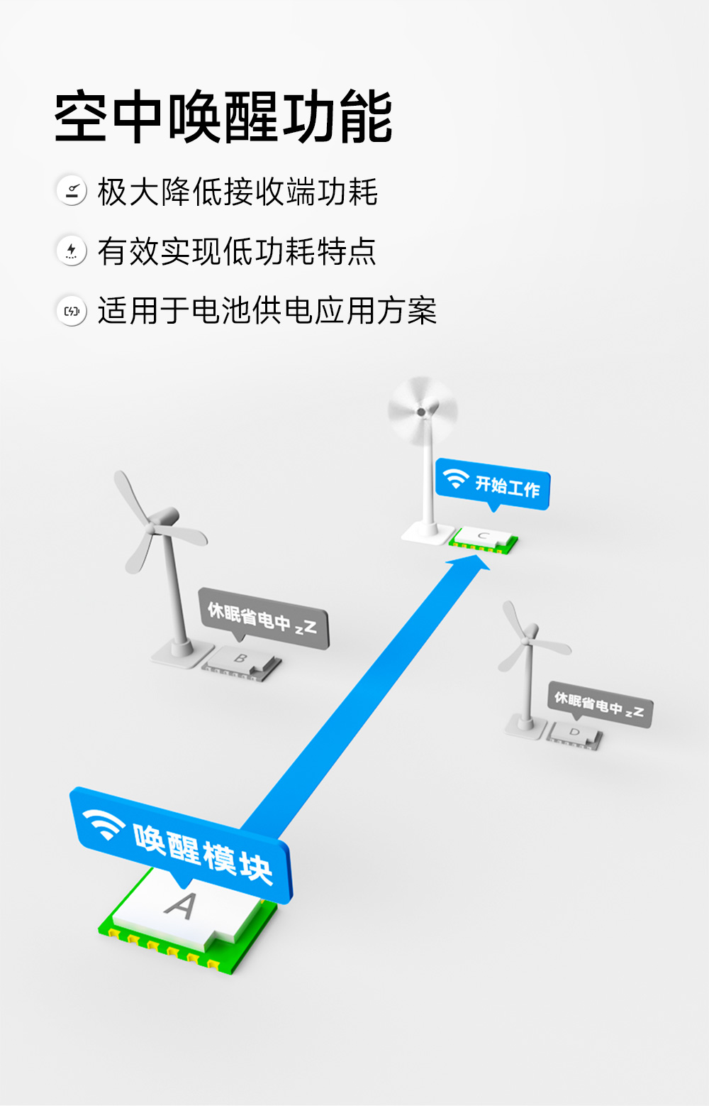 EWM290-400M30S 國產(chǎn)ChirpIoT?技術(shù)LoRa模塊詳情簡介 (10)