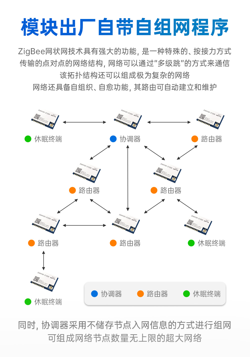 EWM181-Z12SX(R) 簡(jiǎn)單易用型zigbee3.0無(wú)線(xiàn)模塊 (3)