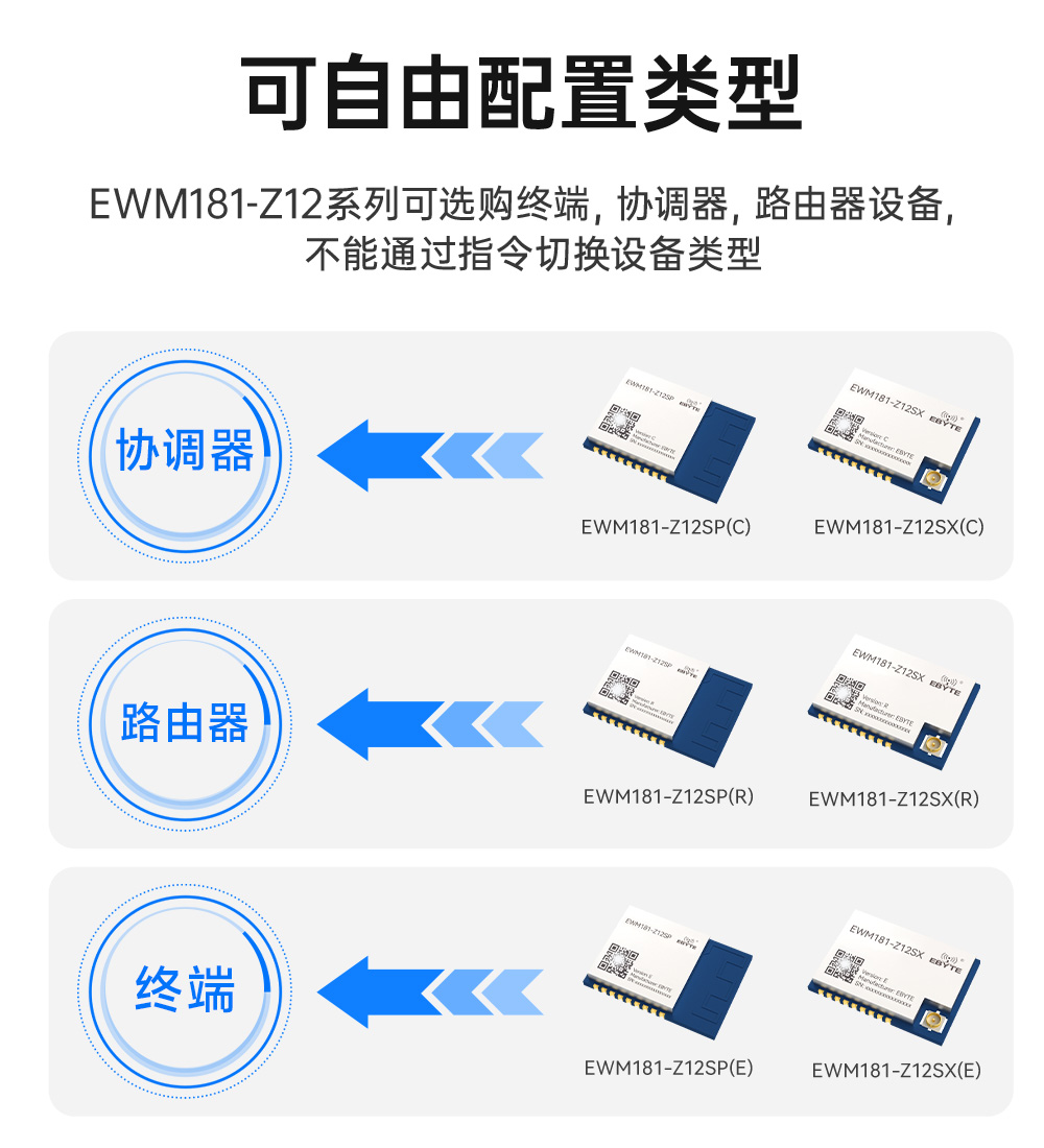 EWM181-Z12SX(R) 簡(jiǎn)單易用型zigbee3.0無(wú)線(xiàn)模塊 (5)