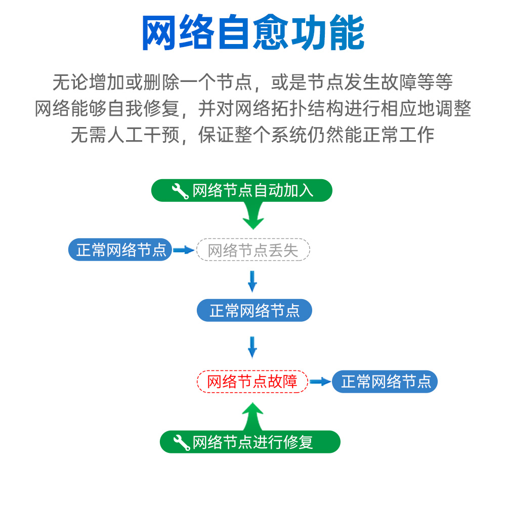 EWM181-Z12SX(R) 簡(jiǎn)單易用型zigbee3.0無(wú)線(xiàn)模塊 (6)