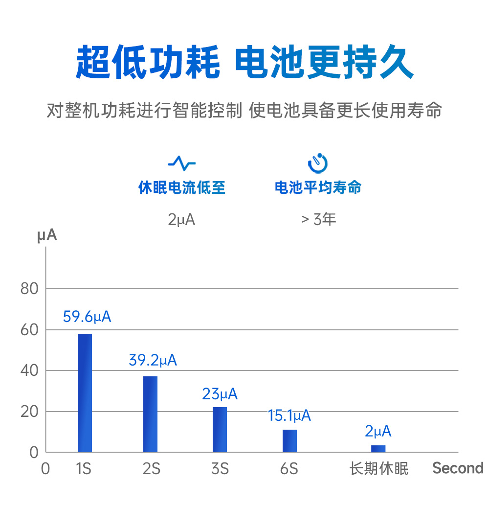 EWM181-Z12SX(R) 簡(jiǎn)單易用型zigbee3.0無(wú)線(xiàn)模塊 (8)