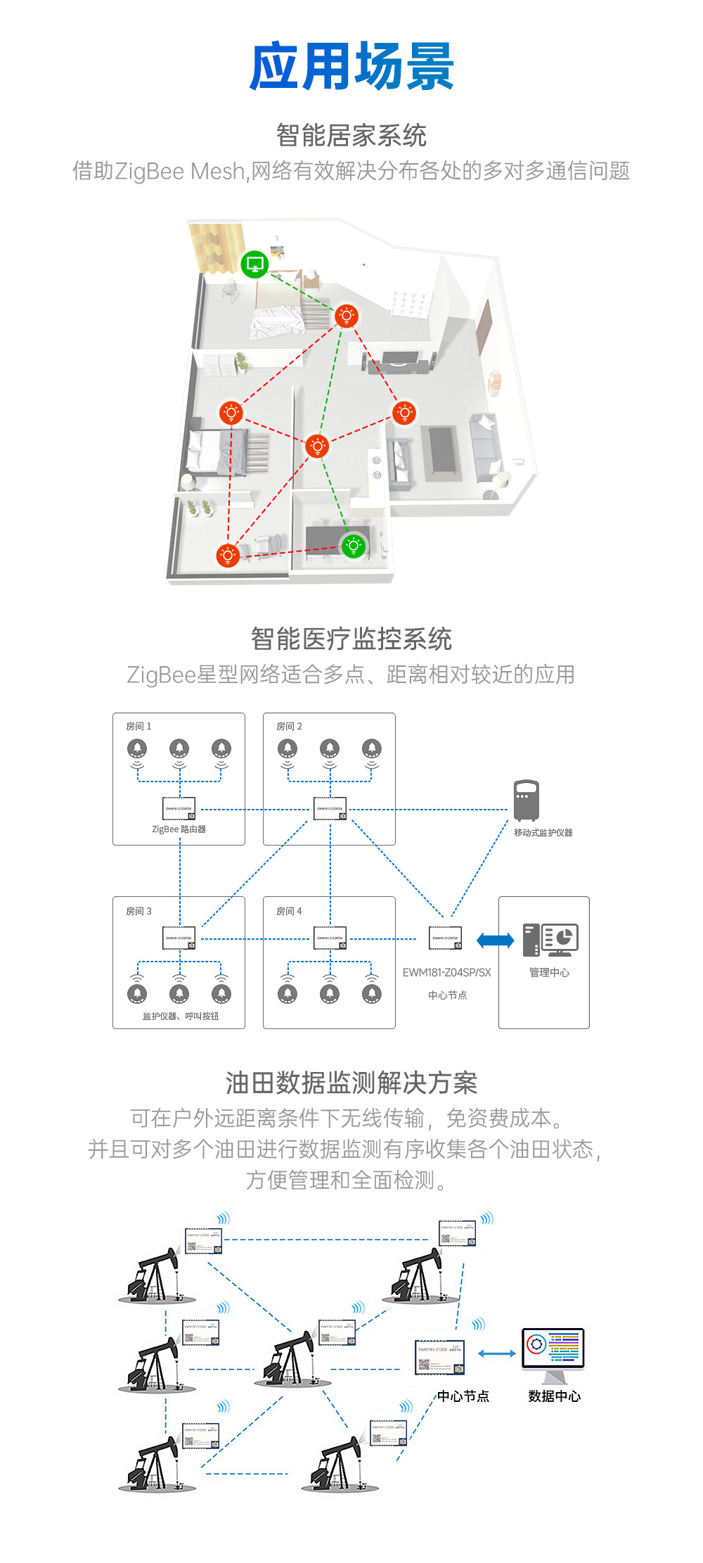EWM181-Z12SX(R) 簡(jiǎn)單易用型zigbee3.0無(wú)線(xiàn)模塊 (10)