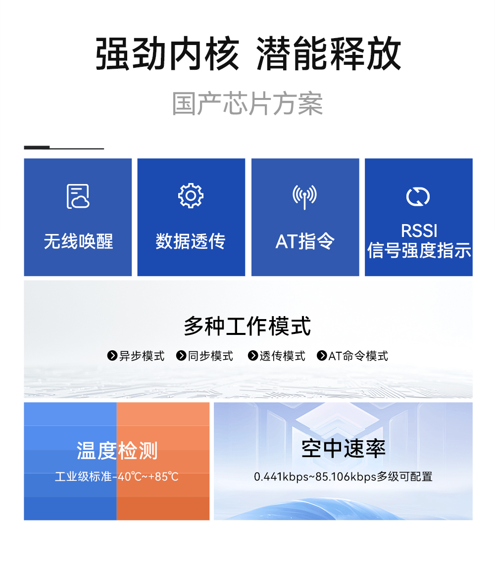 EWM293-470T20S 國(guó)產(chǎn)TurMass技術(shù)LPWAN遠(yuǎn)距離傳輸模塊 (3)