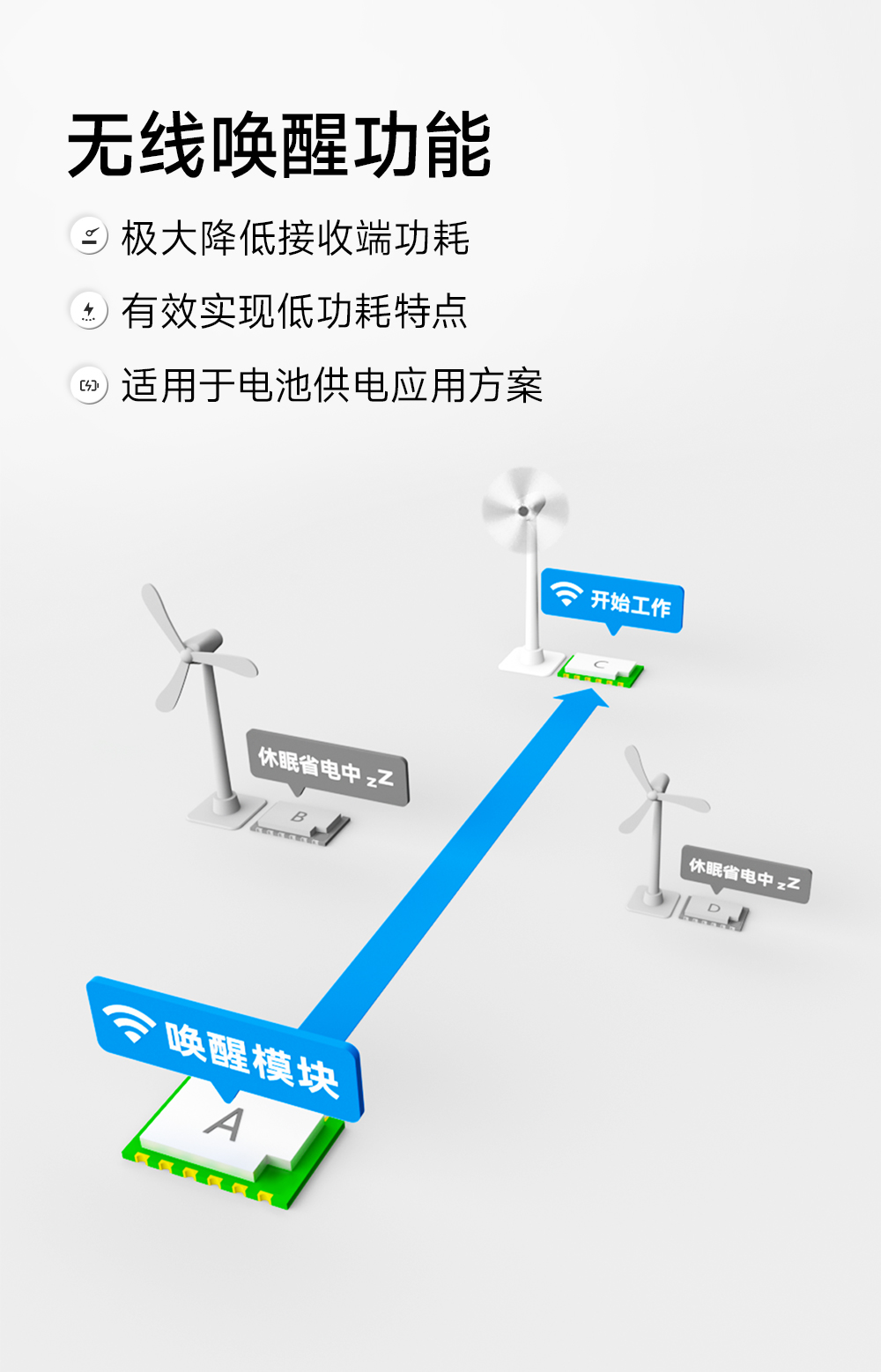 EWM293-470T20S 國(guó)產(chǎn)TurMass技術(shù)LPWAN遠(yuǎn)距離傳輸模塊 (5)