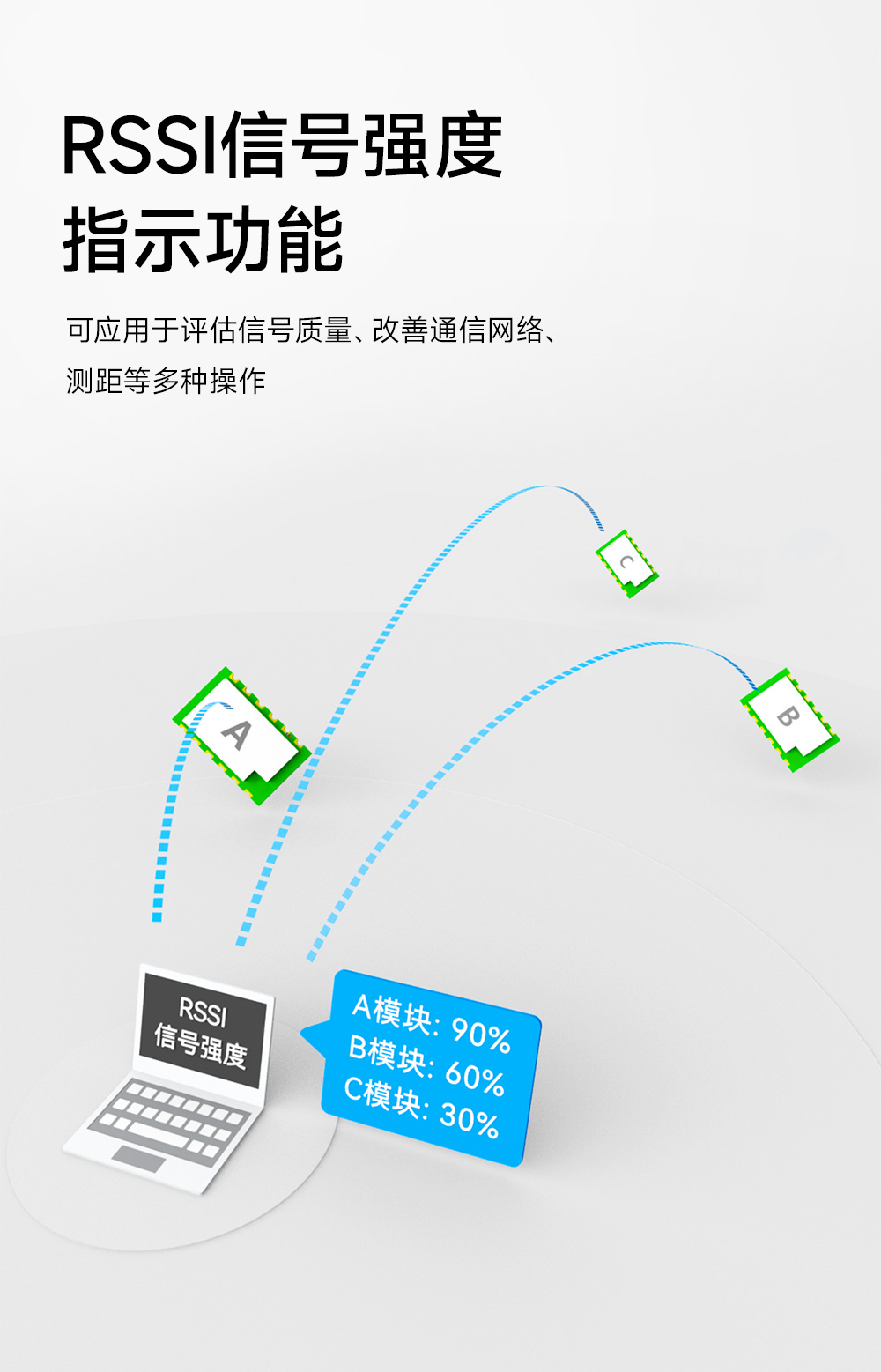 EWM293-470T30S 國產(chǎn)TurMass技術(shù)LPWAN遠(yuǎn)距離傳輸模塊  (7)