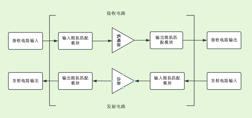RF無(wú)線射頻技術(shù)
