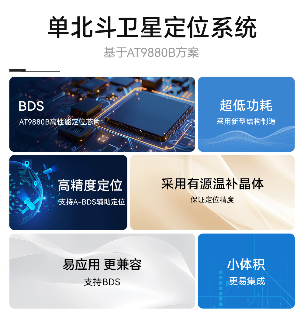 EWM108-GN06B  單北斗衛(wèi)星定位導(dǎo)航模塊 (2)