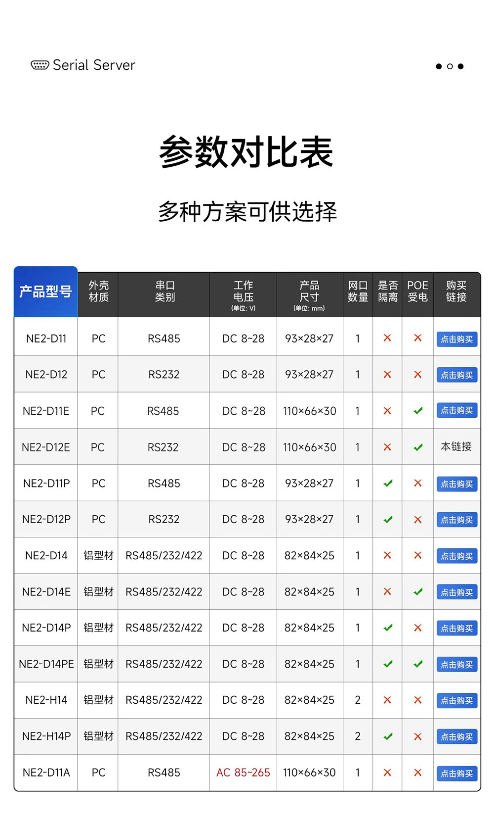 NE2-D12E RS485轉以太網串口服務器介紹 (3)