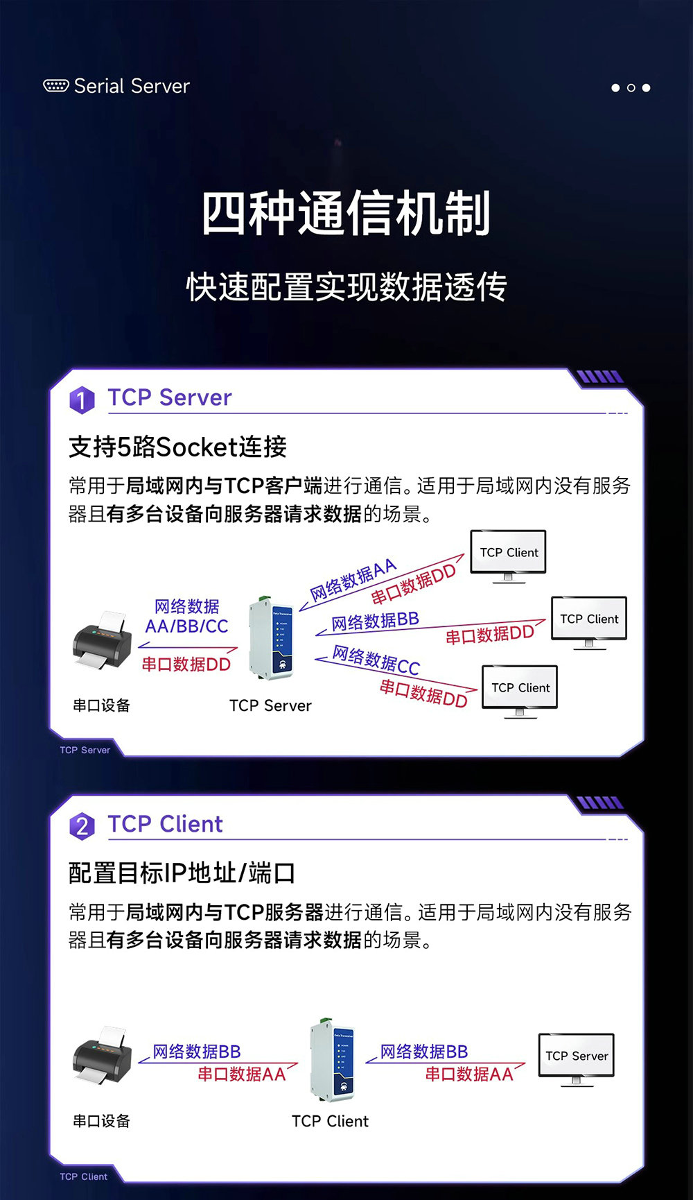 NE2-D12E RS485轉以太網串口服務器介紹 (4)