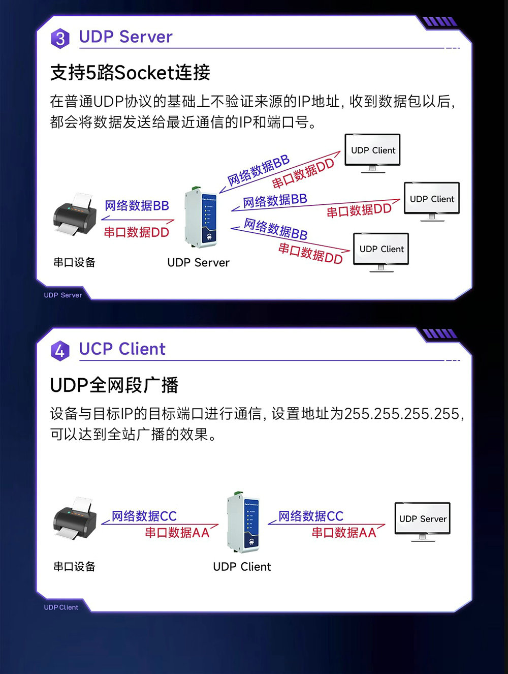 NE2-D12E RS485轉以太網串口服務器介紹 (5)