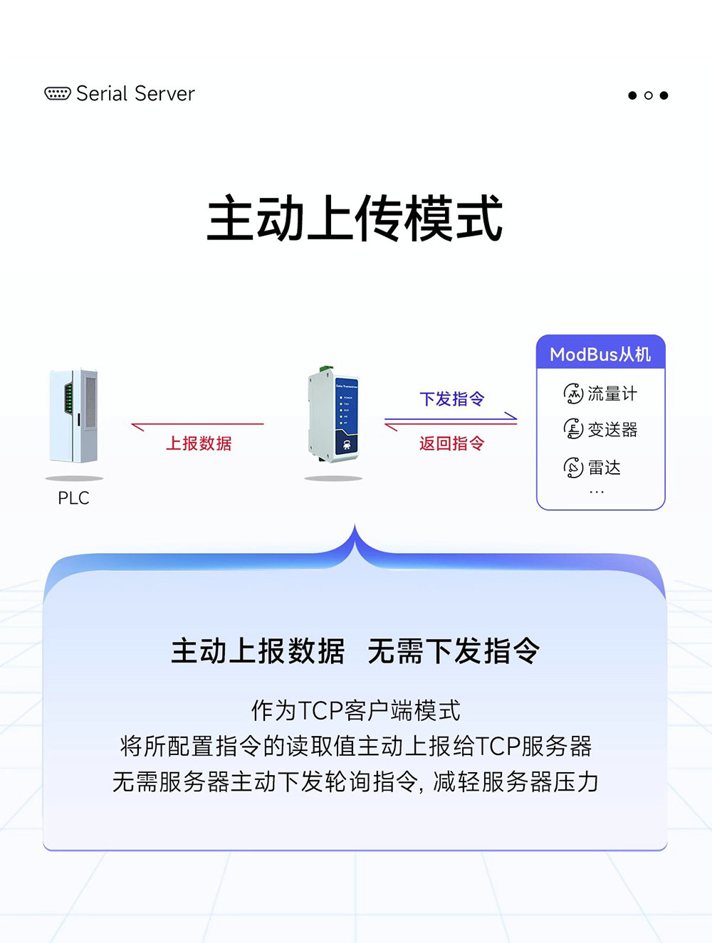 NE2-D12E RS485轉以太網串口服務器介紹 (11)