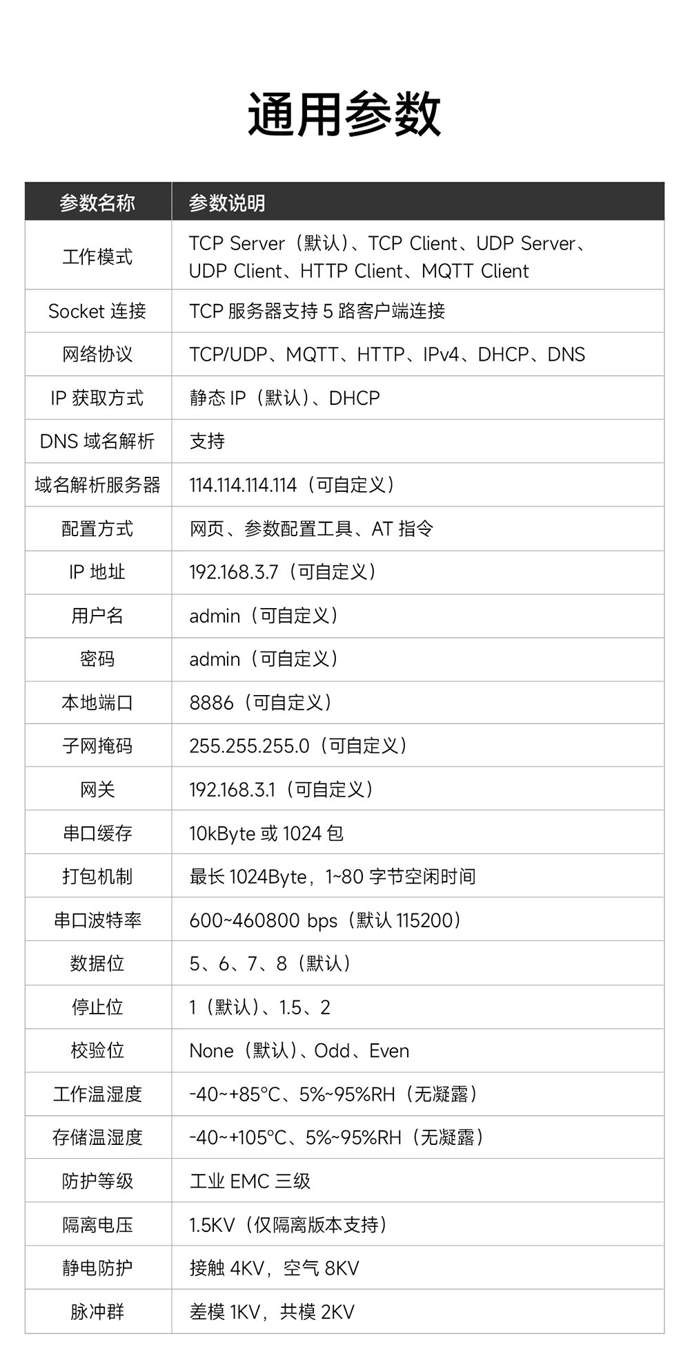 NE2-D12E RS485轉以太網串口服務器介紹 (23)