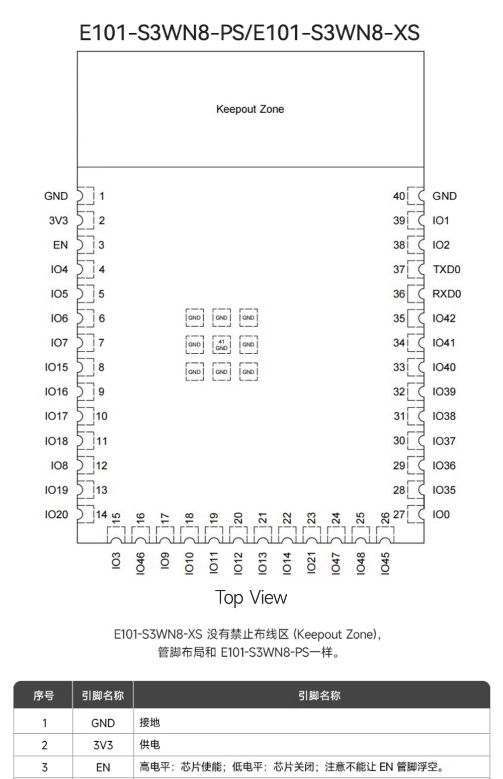E101-S3MN8-PS