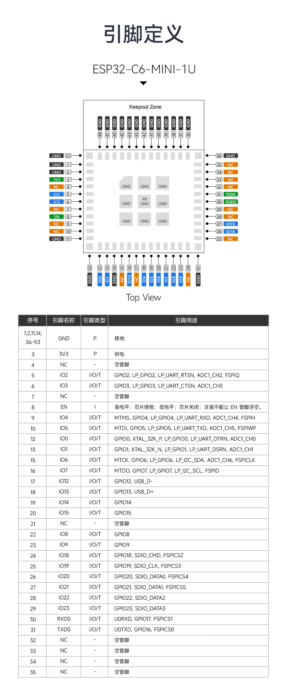 E101-C6MN4-XS
