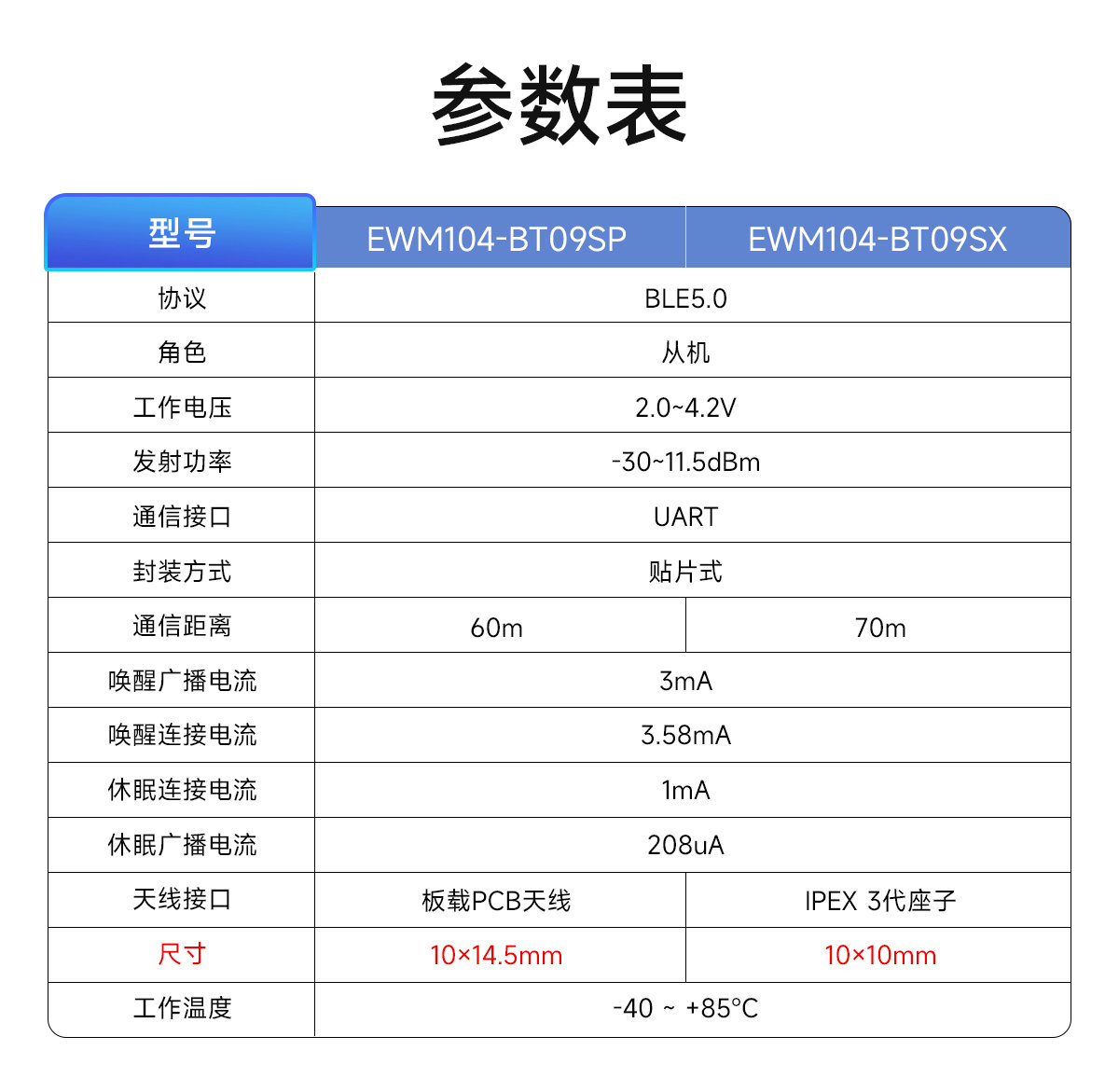 EWM104-BT13SX 藍(lán)牙接近開關(guān)模塊 (3)