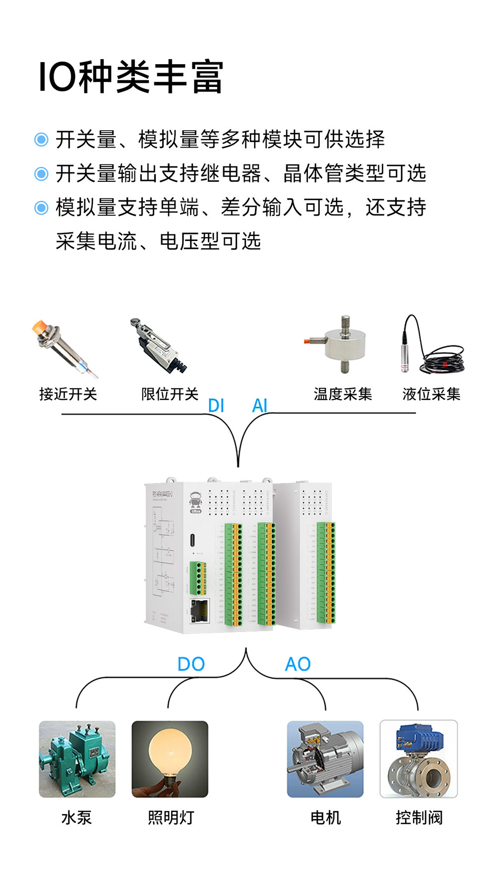 P31系列Profinet分布式遠(yuǎn)程IO模塊功能簡介 (2)